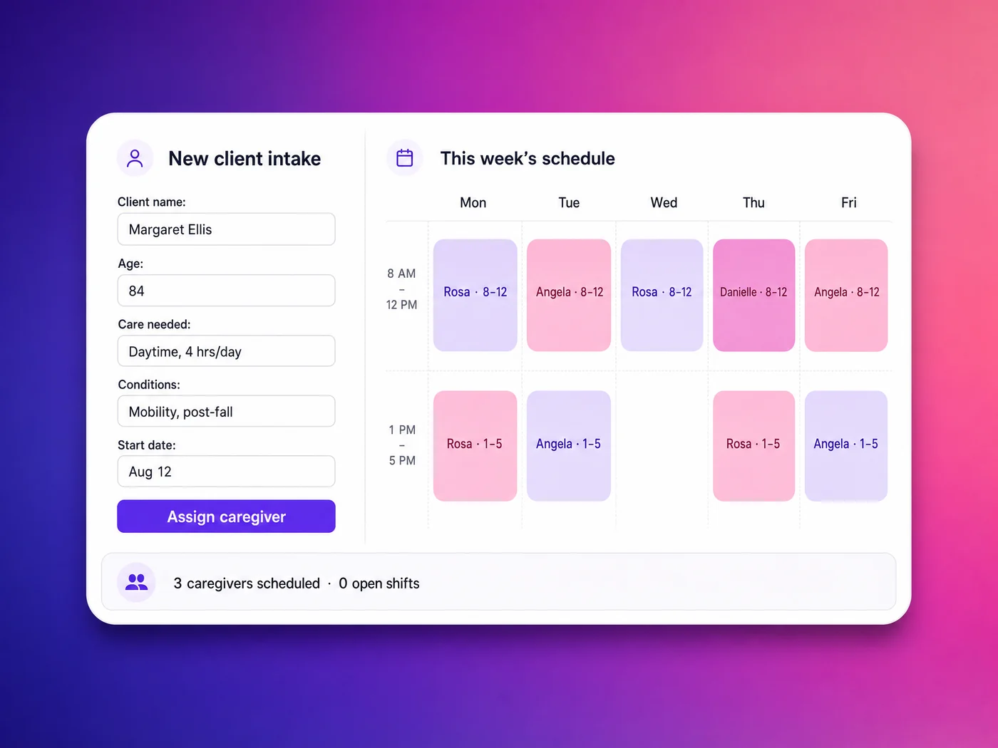 Custom home care operations software — a client intake form feeding a weekly caregiver shift schedule with no open shifts