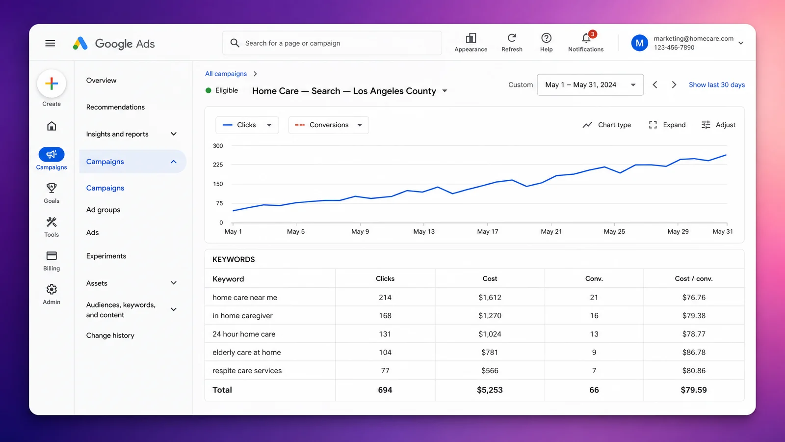 A Google Ads campaign for a Los Angeles home care agency, showing the keywords families actually search — home care near me, in home caregiver, 24 hour home care — with cost per conversion around $79