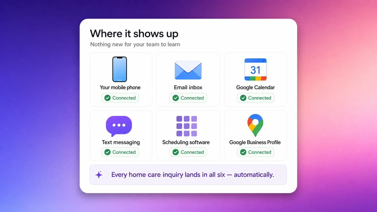 Every home care inquiry landing in the phone, email, calendar, messaging and Google Business Profile the agency already uses