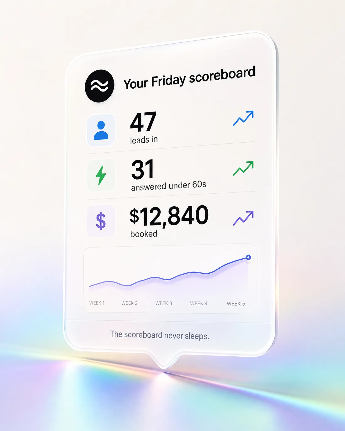The Friday scoreboard — jobs won