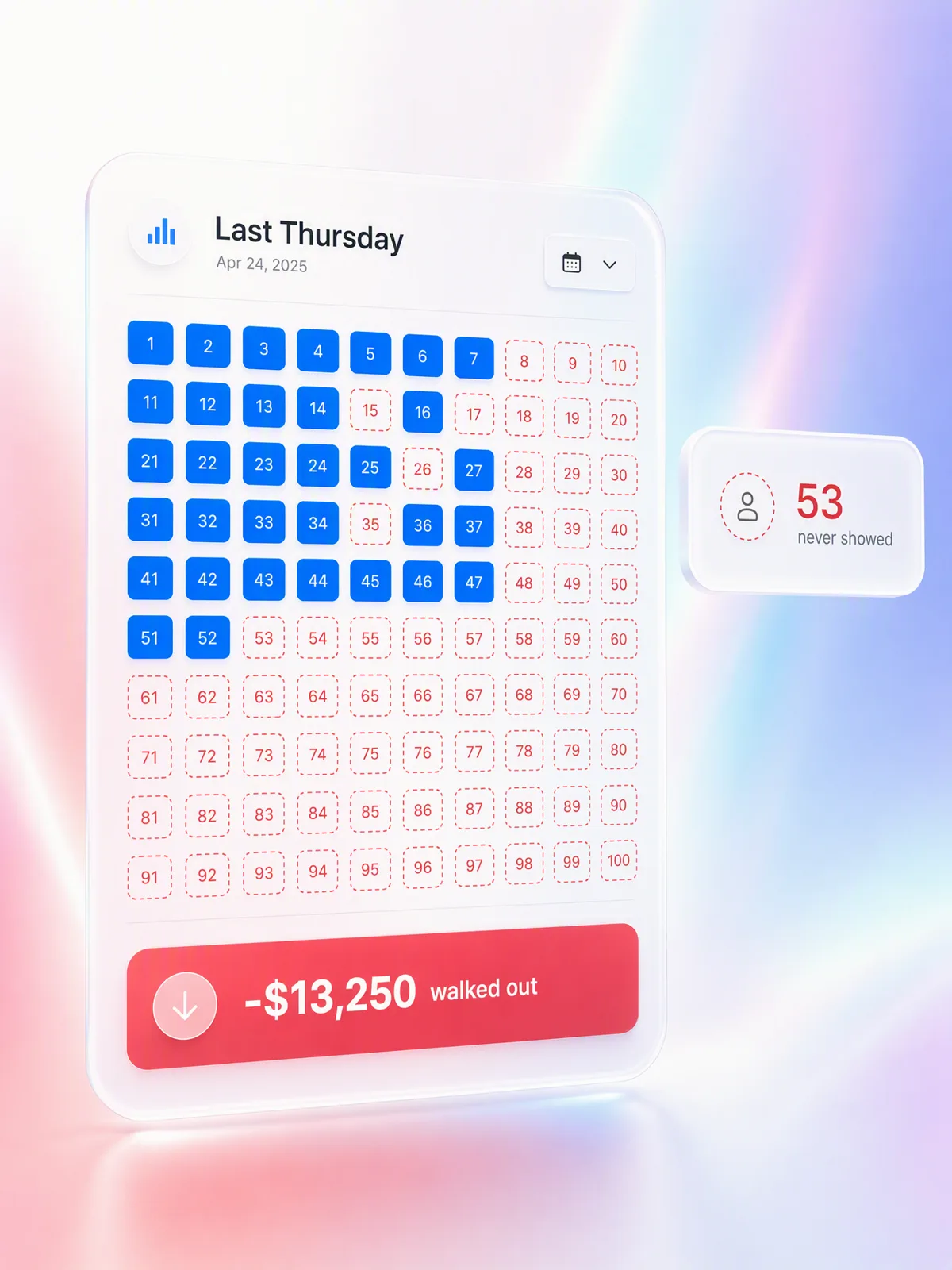 100 seats, 53 empty — the room priced at -$13,250