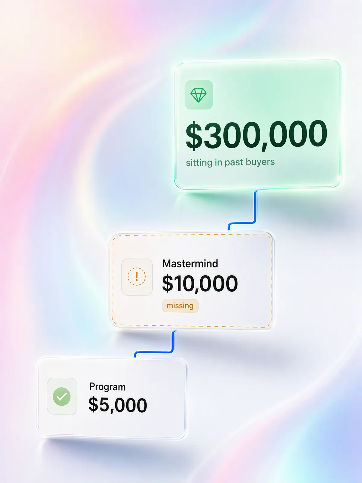 The missing $10,000 tier — $300,000 sitting in past buyers